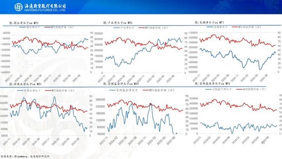 原油周报：原油供应持续承压，期货价格创下阶段新低  第13张
