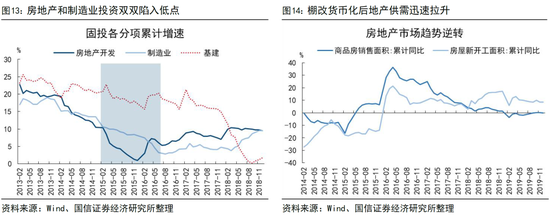 国信证券荀玉根:投资增速回正靠AI和股市 第8张 国信证券荀玉根:投资增速回正靠AI和股市 第8张