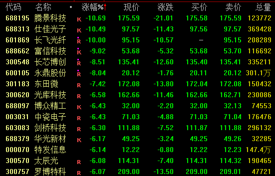 利好!消费板块,集体拉升! 第2张 利好!消费板块,集体拉升! 第2张