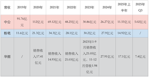 攒局200亿,公考冤家突变盟友 第3张 攒局200亿,公考冤家突变盟友 第3张
