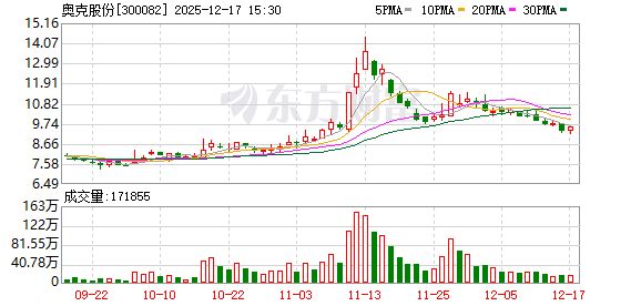 奥克股份:公司乙二醇丁醚规划产能8万吨/年 第1张 奥克股份:公司乙二醇丁醚规划产能8万吨/年 第1张