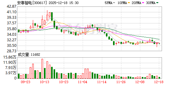 安靠智电:公司电缆附件及电箱系列产品已用于核电项目 第1张 安靠智电:公司电缆附件及电箱系列产品已用于核电项目 第1张