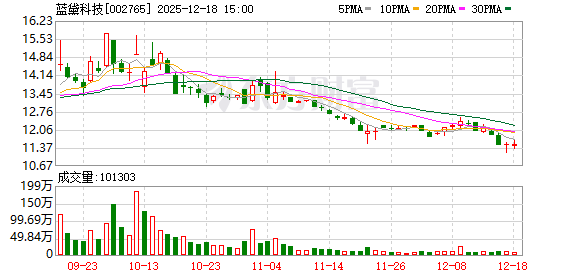 蓝黛科技：2026年1月16日召开2026年第一次临时股东会  第1张