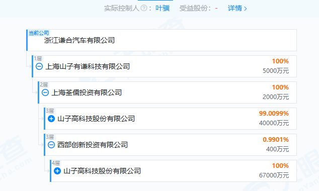 哪吒汽车重整进入倒计时?山子高科态度不明,旗下谦合汽车“同址”成立引猜想,12月底或揭晓投资人 第2张 哪吒汽车重整进入倒计时?山子高科态度不明,旗下谦合汽车“同址”成立引猜想,12月底或揭晓投资人 第2张