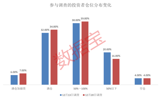 看涨潜力暴增！这个赛道，下周要火？  第2张