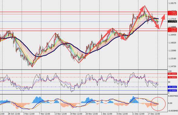TMGM每日市场（12月22日）  第3张