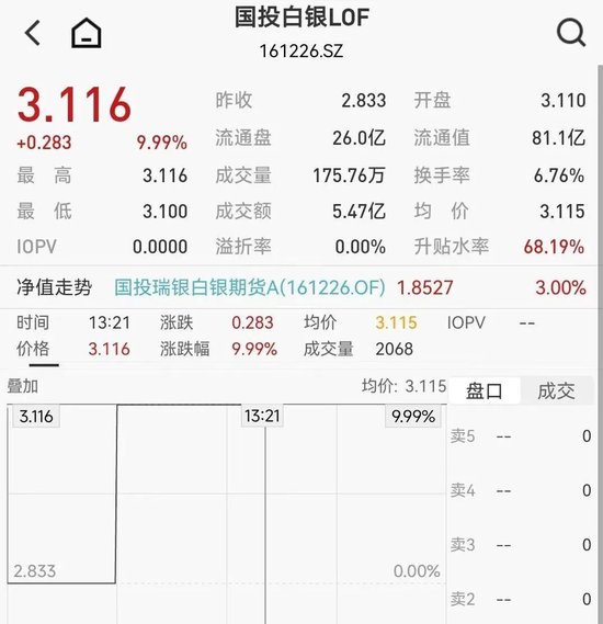 11只白银概念股年涨幅超100%  第4张