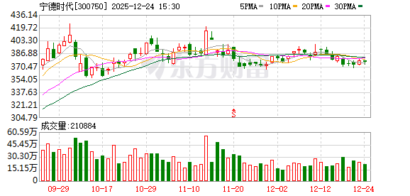 宁德时代大消息!枧下窝锂矿春节前后复产?公司最新回应! 第1张 宁德时代大消息!枧下窝锂矿春节前后复产?公司最新回应! 第1张