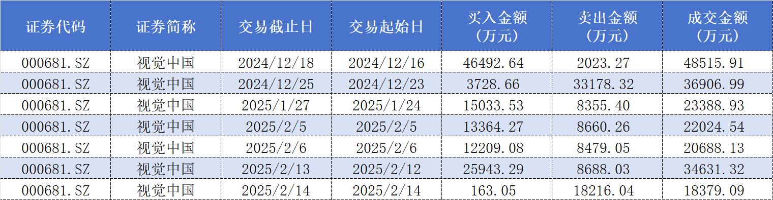顶级游资陈小群一年收益超20倍？四只重仓股透露操作偏好  第2张