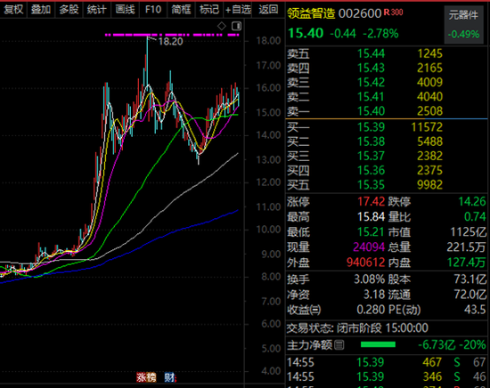 002600，苹果+英伟达+谷歌+英特尔+AMD五大科技巨头供应商！  第1张