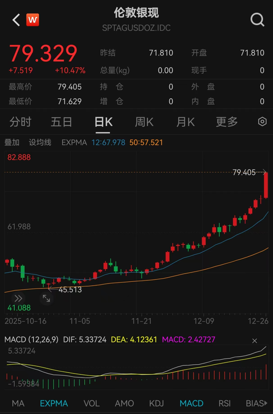 黄金白银,史诗级暴涨!最新解读来了 第2张 黄金白银,史诗级暴涨!最新解读来了 第2张