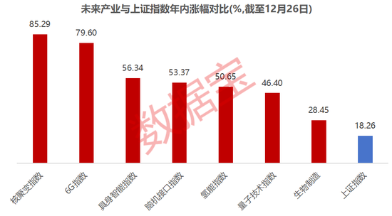 具身智能+量子科技+脑机接口+6G,未来产业潜力股来了 第1张 具身智能+量子科技+脑机接口+6G,未来产业潜力股来了 第1张