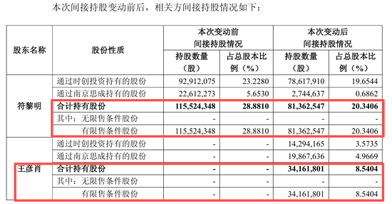 中信证券前投行女将,离婚分走4亿 第1张 中信证券前投行女将,离婚分走4亿 第1张