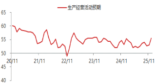 东海期货宏观数据观察：12月制造业PMI超预期，经济产出持续扩张  第5张