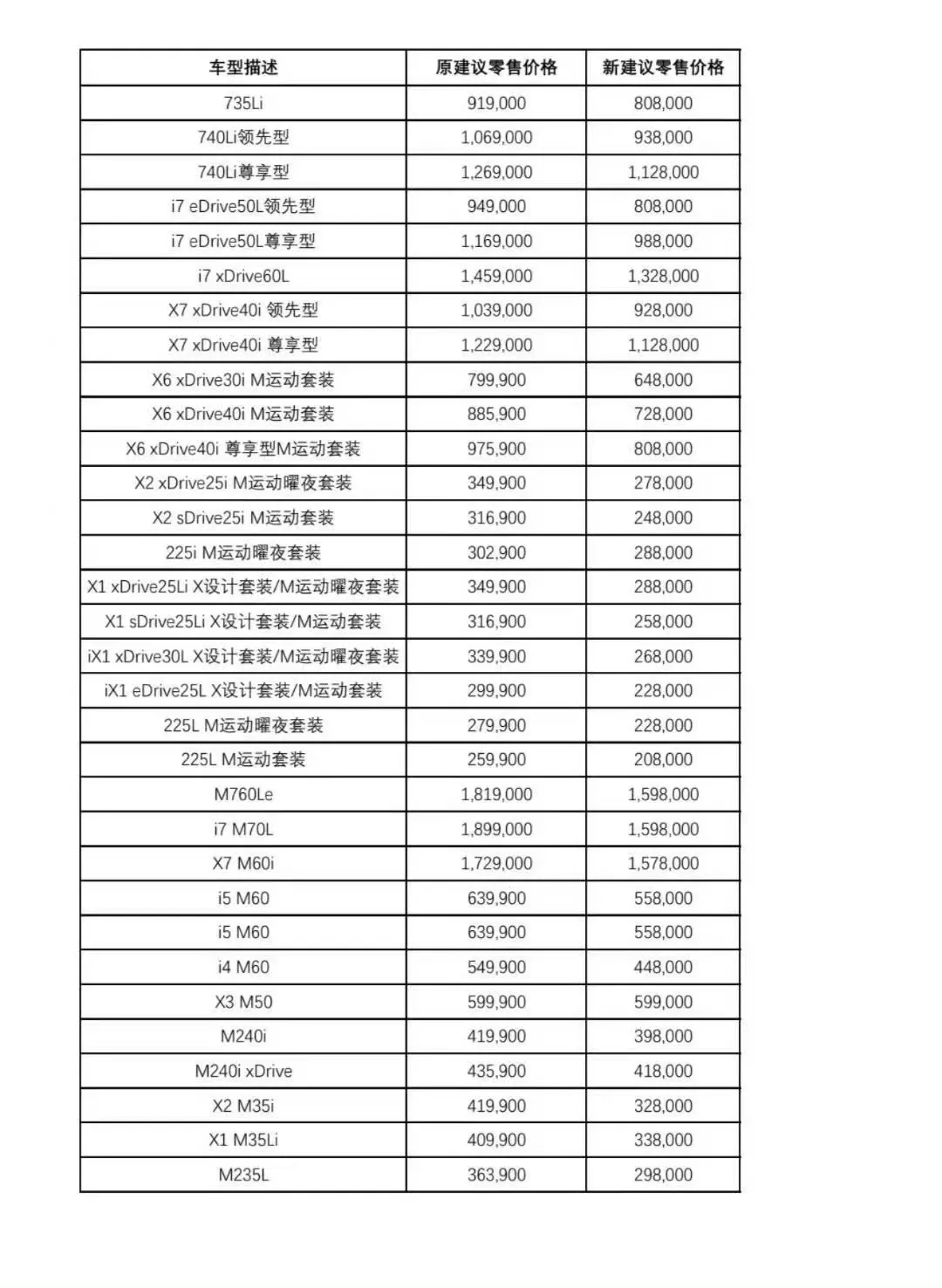 宝马新年大调价，最高降30万？记者实探：并非价格战，终端售价基本没变\n  第2张