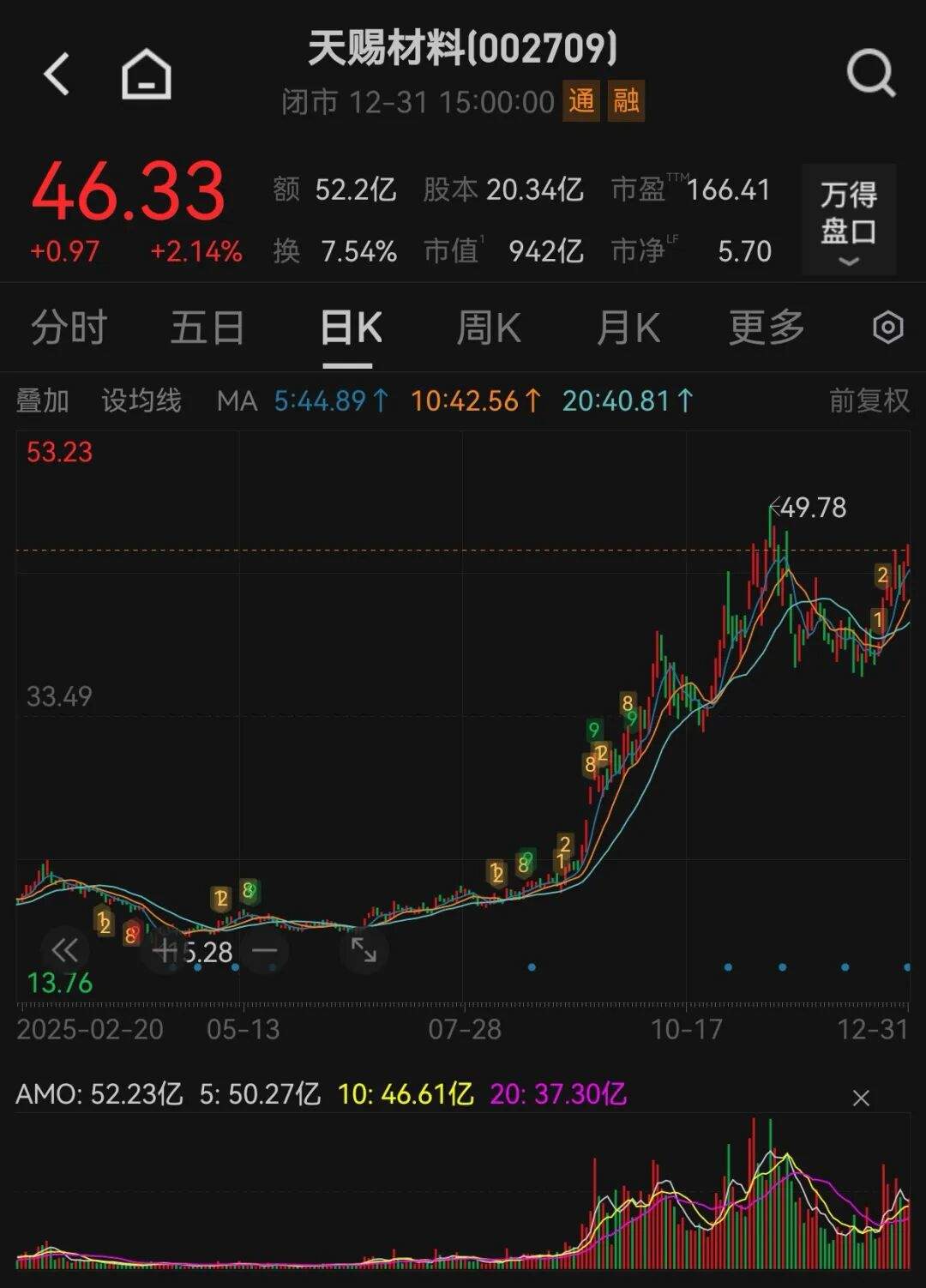 2只大牛股！002709、300620，预计盈利翻倍增长！  第1张