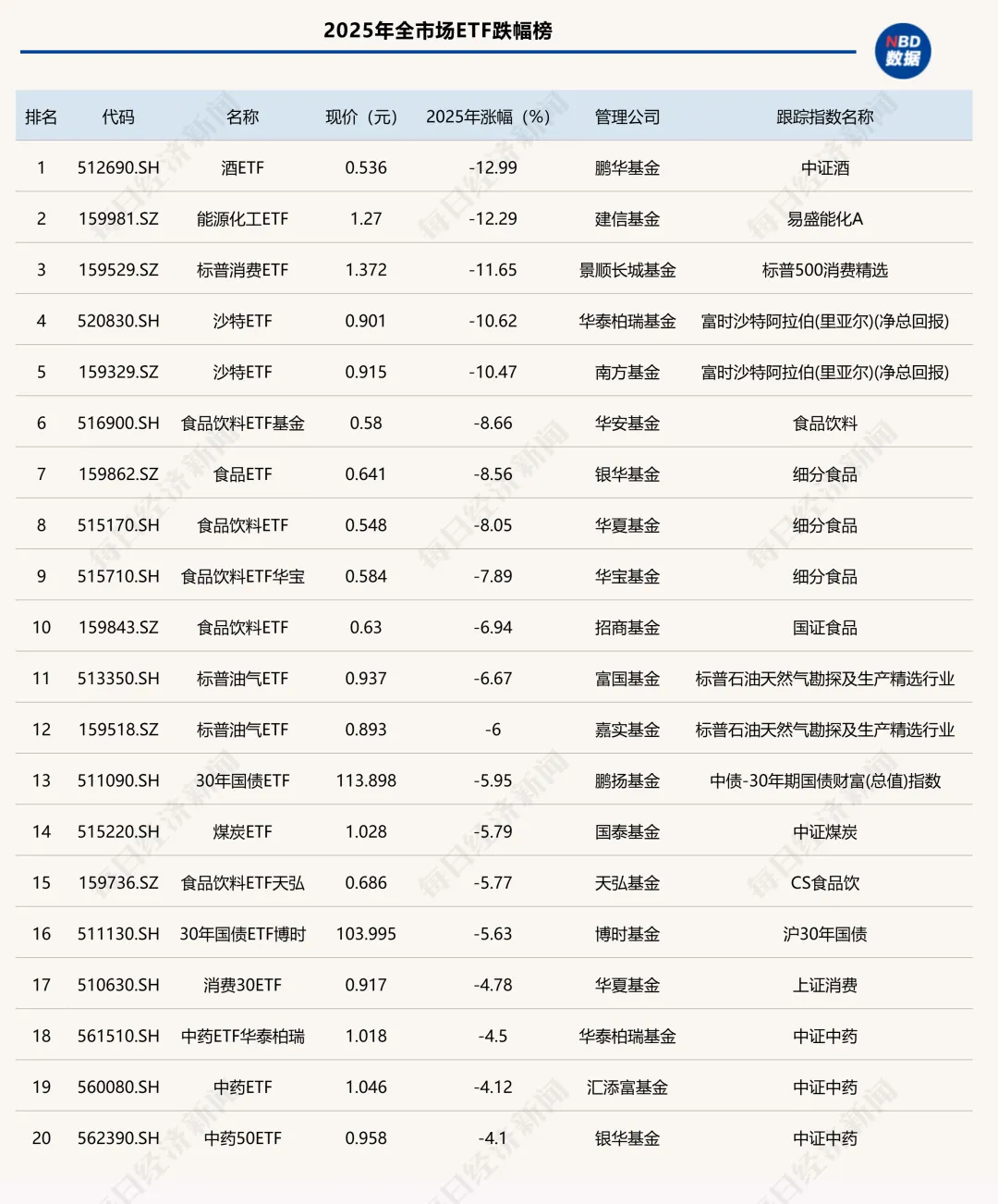 2025年ETF盘点:冠军花落通信ETF,年度黑马竟是它!十大关键事件影响深远 第3张 2025年ETF盘点:冠军花落通信ETF,年度黑马竟是它!十大关键事件影响深远 第3张