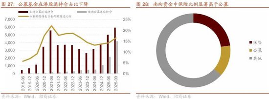 招商策略：开年攻势，指数新高  第26张