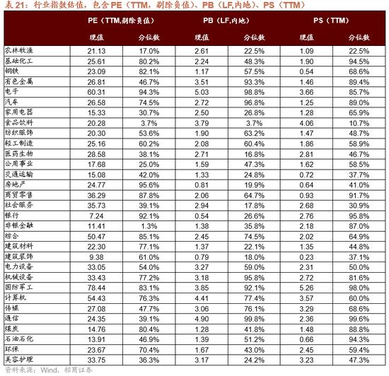 招商策略：开年攻势，指数新高  第95张