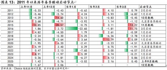 陈果:A股将继续演绎震荡慢牛行情 第8张 陈果:A股将继续演绎震荡慢牛行情 第8张