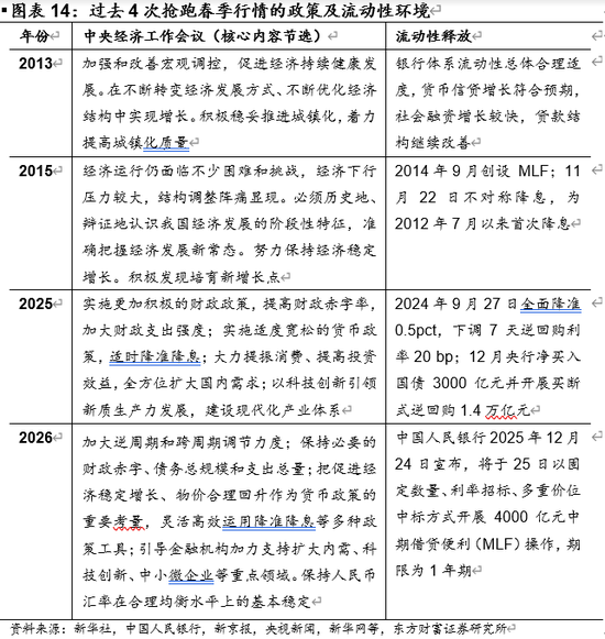 陈果:A股将继续演绎震荡慢牛行情 第9张 陈果:A股将继续演绎震荡慢牛行情 第9张