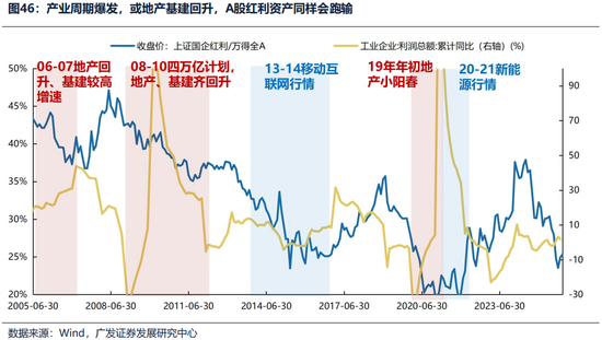 广发证券26年港股策略展望：日积跬步，水涨船高  第48张
