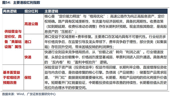 广发证券26年港股策略展望：日积跬步，水涨船高  第55张