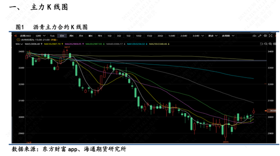 【沥青日报】美委地缘直接推动沥青价格跳涨,BU-Brent裂解差大幅上升 第3张 【沥青日报】美委地缘直接推动沥青价格跳涨,BU-Brent裂解差大幅上升 第3张