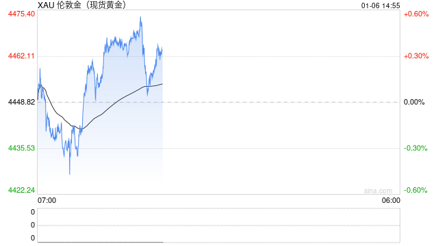 美国接管委内瑞拉？特朗普宣称“是我负责”！或为黄金注入长期动能  第2张