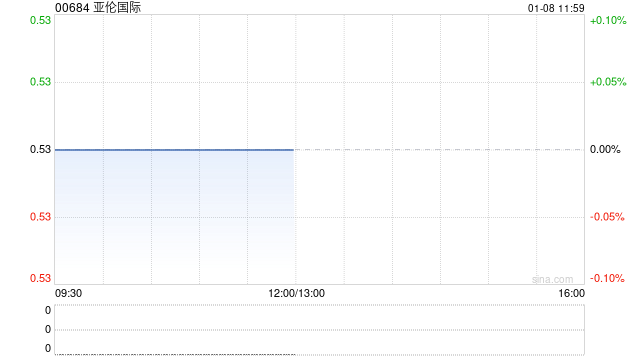 亚伦国际公众持股量约24.04%  第1张