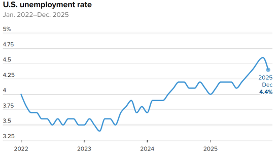 突发! 美联储,降息大消息! 第2张 突发! 美联储,降息大消息! 第2张