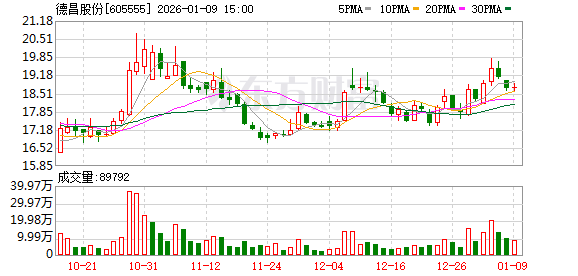 德昌股份2025年度净利同比预降51%—61% 第1张 德昌股份2025年度净利同比预降51%—61% 第1张