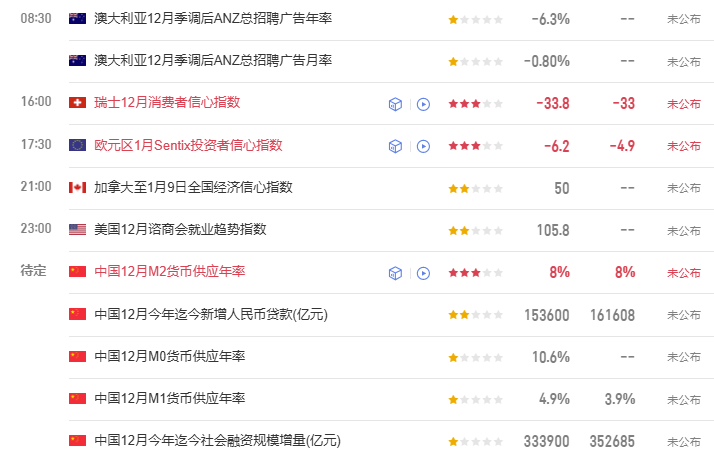 TMGM每日市场(1月12日) 第1张 TMGM每日市场(1月12日) 第1张