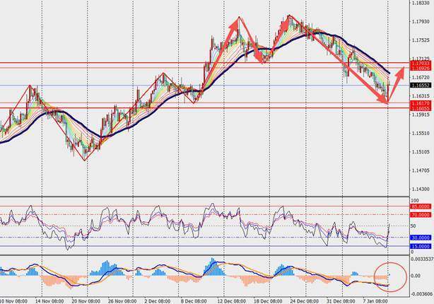 TMGM每日市场(1月12日) 第3张 TMGM每日市场(1月12日) 第3张