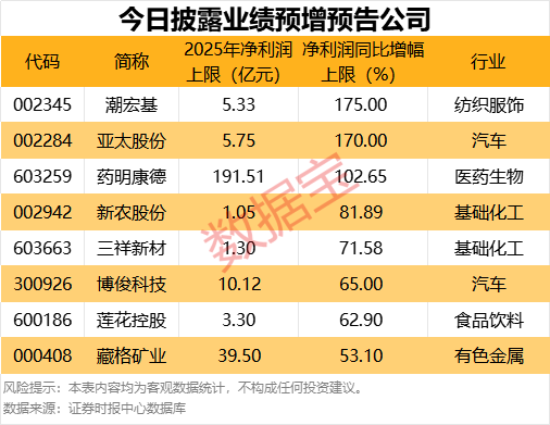 注意！业绩预亏密集发布，有公司巨亏  第1张