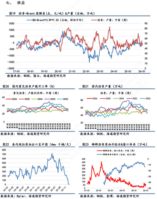 【沥青日报】地缘风险回落沥青较油抗跌，海上浮舱数据累积有减缓迹象  第8张