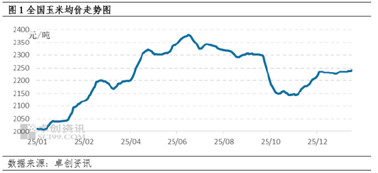 元旦后玉米维持微涨走势 基层货源流转成远期关键变量  第3张
