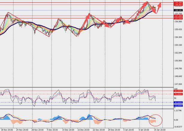 TMGM每日市场（1月16日）  第7张