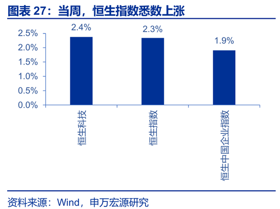 海外高频 | 凯文·沃什：美联储主席的“第一候选人”？（申万宏观·赵伟团队）  第5张