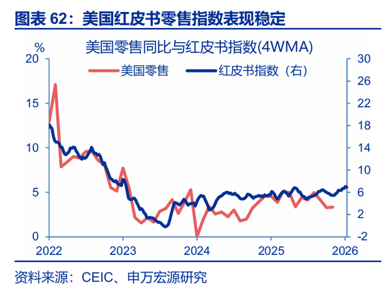 海外高频 | 凯文·沃什：美联储主席的“第一候选人”？（申万宏观·赵伟团队）  第40张