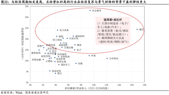 国泰海通：“点刹”不是“熄火”，跨年行情不会止步于此  第18张