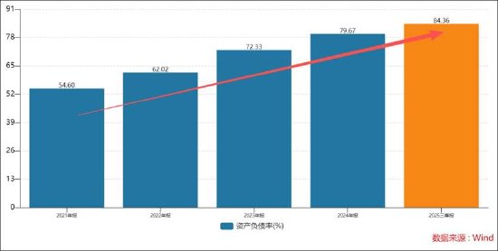 维信诺亏损百亿之谜 国资接盘面临降杠杆压力？担保比例高达339.36%  第6张