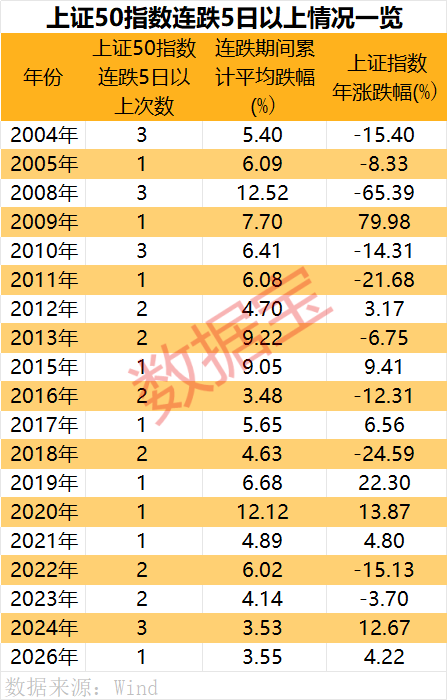 罕见9连跌,历史第二次!上证50指数,后市怎么走? 第3张 罕见9连跌,历史第二次!上证50指数,后市怎么走? 第3张