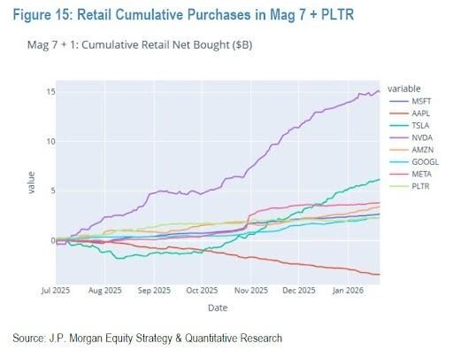 苹果连跌八周！存储阴霾笼罩，高盛逆市喊“1月29日前抄底”  第2张