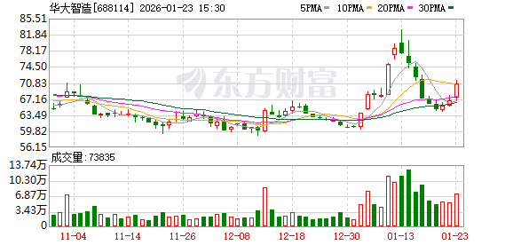 华大智造2025年净利预亏2.21亿—2.73亿元 第1张 华大智造2025年净利预亏2.21亿—2.73亿元 第1张