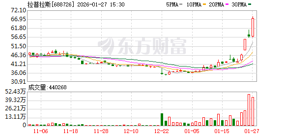 拉普拉斯龙虎榜数据（1月27日）  第1张
