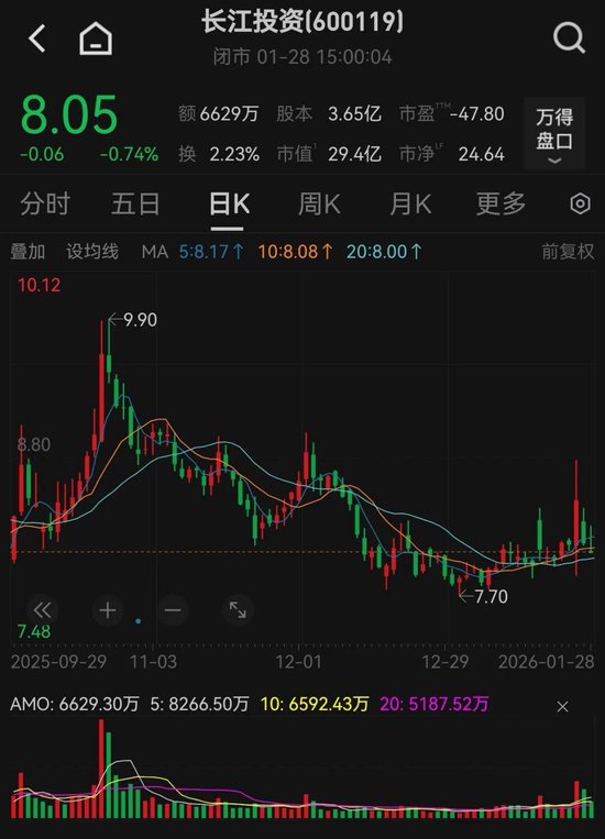 600119，去年业绩预亏！可能被实施退市风险警示  第1张