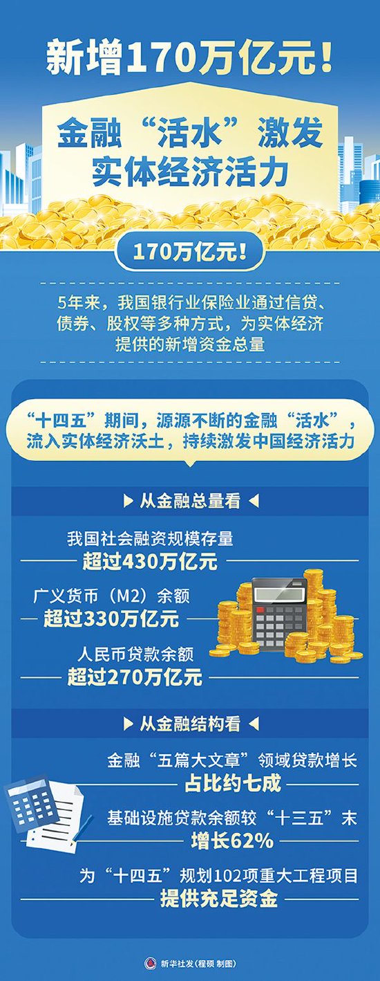 习近平总书记这样擘画金融强国建设  第1张