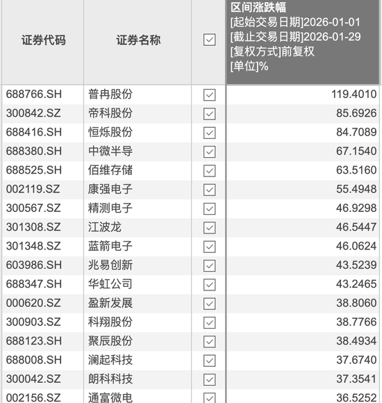 “产线机器已开足马力,订单排到明年,连客户电话都不敢接了,怕得罪人”存储超级周期下的众生相 第3张 “产线机器已开足马力,订单排到明年,连客户电话都不敢接了,怕得罪人”存储超级周期下的众生相 第3张