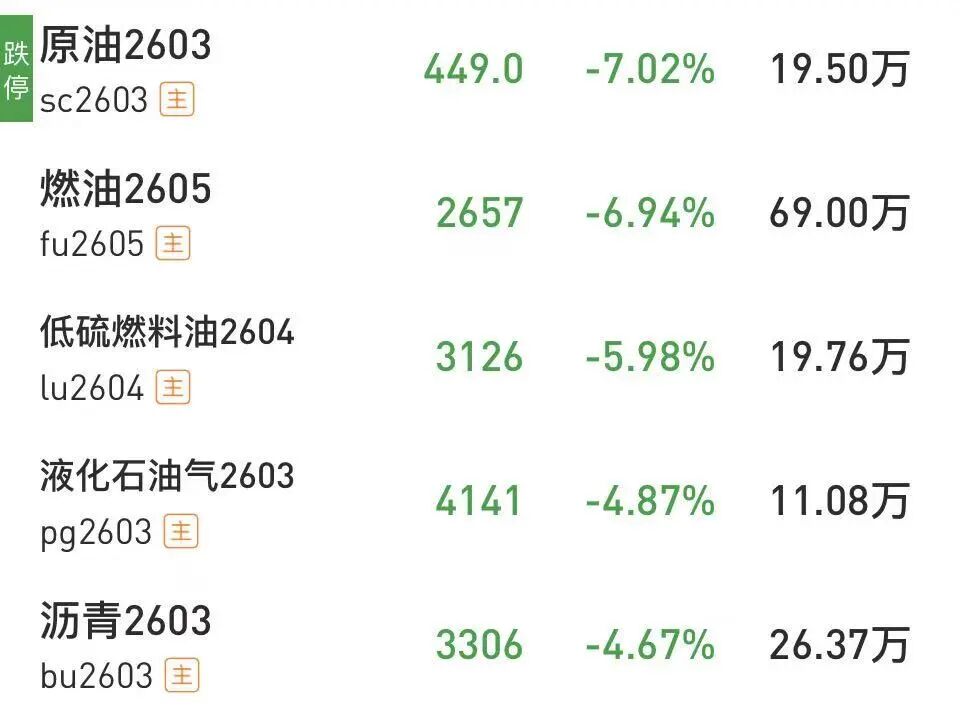 沪银、钯、铂等十几个期货品种,集体跌停!什么情况? 第3张 沪银、钯、铂等十几个期货品种,集体跌停!什么情况? 第3张